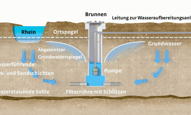 Rhein weg — Trinkwasser auch?