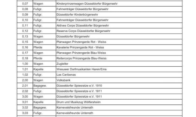Zugfolge des Rosenmontagszuges steht&nbsp;fest