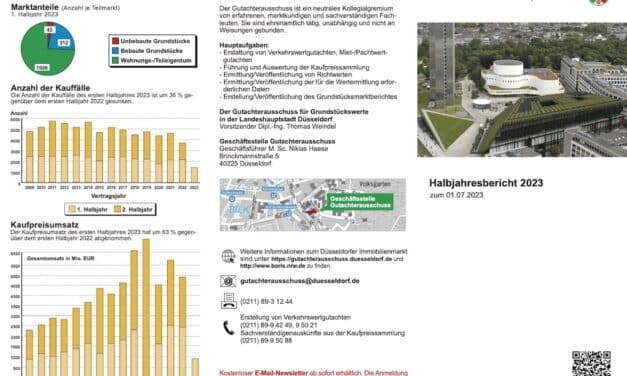 Konsolidierung des Düsseldorfer Immobilienmarktes setzt sich&nbsp;fort