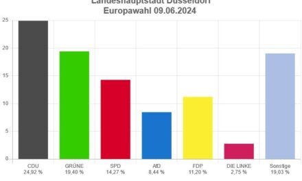 Europawahl 2024 in Düsseldorf