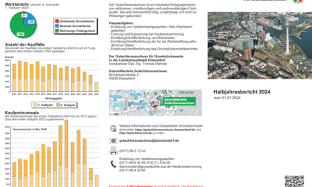 Düsseldorfer Immobilienmarkt zeigt uneinheitliches Bild