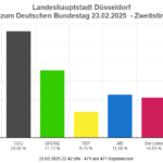 Bundestagswahl 2025