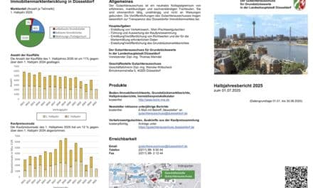 Preise am Düsseldorfer Immobilienmarkt bleiben stabil