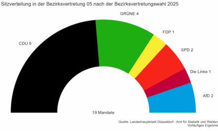 Nachklapp zur Kommunalwahl — Düsseldorfer Norden