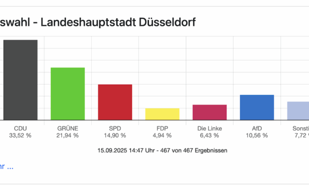 CDU bleibt stärkste Fraktion im Stadtrat