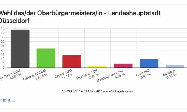 Das vorläufige Ergebnis der Oberbürgermeister-Wahl