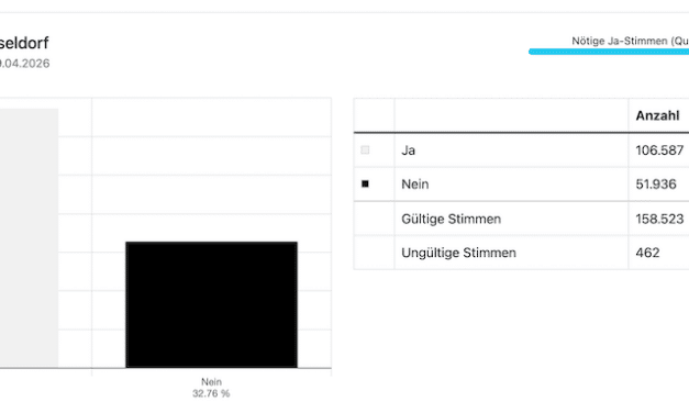 Mehrheit für Olympia-Bewerbung: Düsseldorfer geben grünes Licht